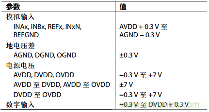 舉2個例子教你電源時序控制的正確方法，你get了沒？