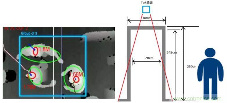 “擁擠”的ToF應(yīng)用場景下，如何避免多個ToF測量信號的干擾？