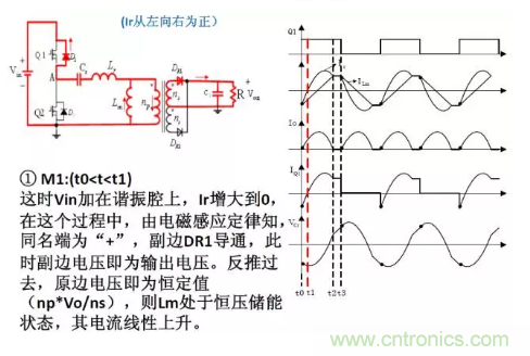 很完整的LLC原理講解，電源工程師收藏有用！?