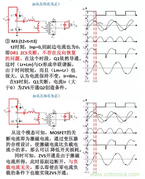 很完整的LLC原理講解，電源工程師收藏有用！?