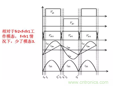 很完整的LLC原理講解，電源工程師收藏有用！?