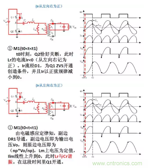 很完整的LLC原理講解，電源工程師收藏有用！?