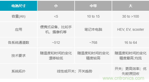 電池制造效率如何提高50%？這篇文章告訴你~