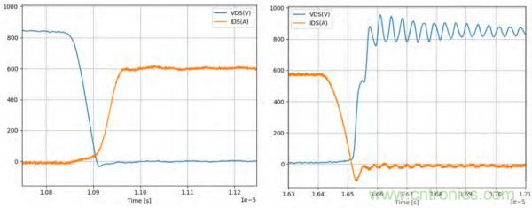 新型SiC功率模塊以之Si IGBT，在更小的封裝內(nèi)提供更高的功率密度