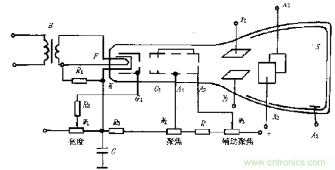 深度探討示波器原理和結(jié)構(gòu)！