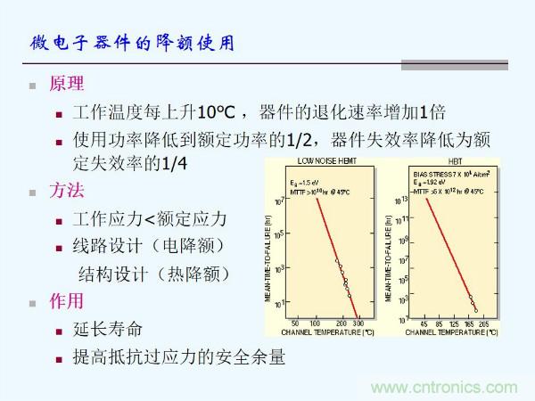 元器件應(yīng)用可靠性如何保證，都要學(xué)習(xí)航天經(jīng)驗(yàn)嗎？