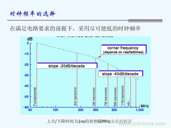 元器件應(yīng)用可靠性如何保證，都要學(xué)習(xí)航天經(jīng)驗(yàn)嗎？