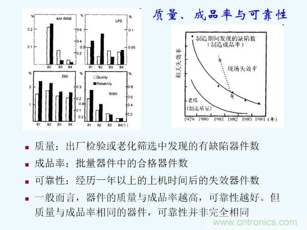 元器件應(yīng)用可靠性如何保證，都要學(xué)習(xí)航天經(jīng)驗(yàn)嗎？