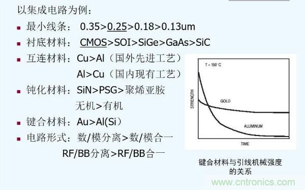 元器件應(yīng)用可靠性如何保證，都要學(xué)習(xí)航天經(jīng)驗(yàn)嗎？