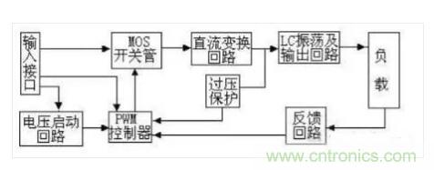 一文帶你認(rèn)清逆變器、轉(zhuǎn)換器和整流器