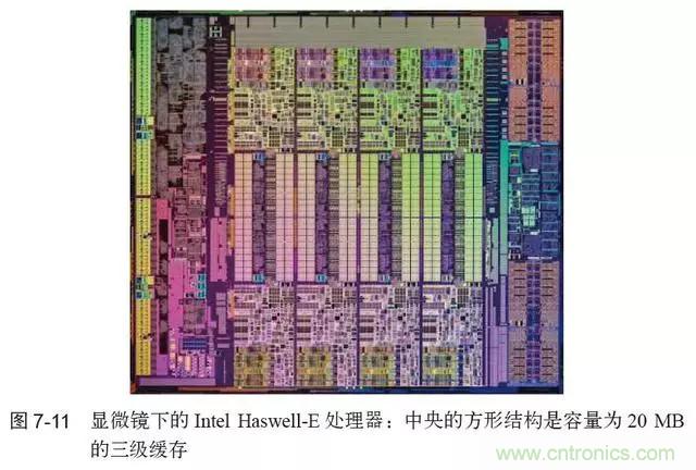 終于找到了一篇文章！通俗地講解計算機工作原理