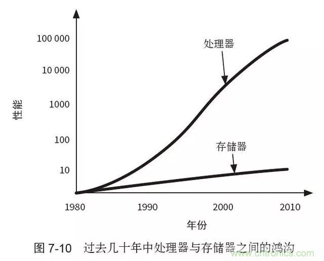 終于找到了一篇文章！通俗地講解計算機工作原理