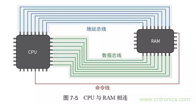 終于找到了一篇文章！通俗地講解計算機工作原理