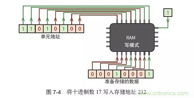 終于找到了一篇文章！通俗地講解計算機工作原理