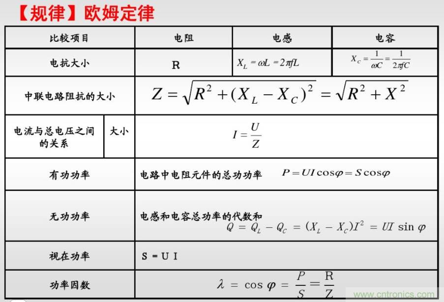 【實戰(zhàn)講解】怎樣為開關(guān)電源選擇合適的電感