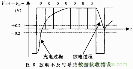 UART、RS-232、RS-422、RS-485之間有什么區(qū)別？