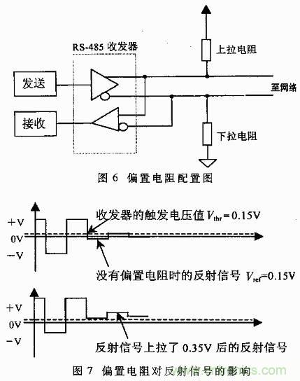 UART、RS-232、RS-422、RS-485之間有什么區(qū)別？