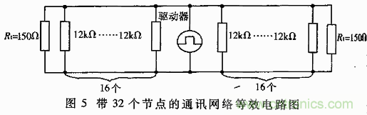 UART、RS-232、RS-422、RS-485之間有什么區(qū)別？