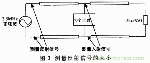 UART、RS-232、RS-422、RS-485之間有什么區(qū)別？