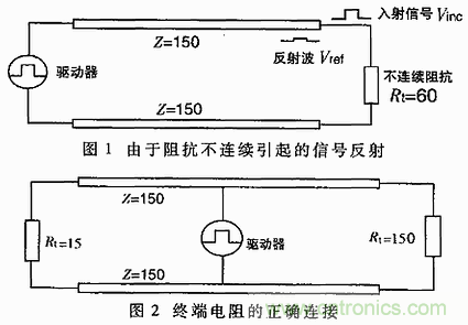 UART、RS-232、RS-422、RS-485之間有什么區(qū)別？