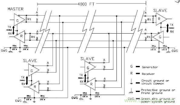 UART、RS-232、RS-422、RS-485之間有什么區(qū)別？