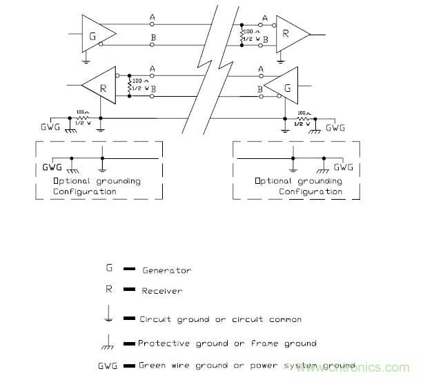 UART、RS-232、RS-422、RS-485之間有什么區(qū)別？