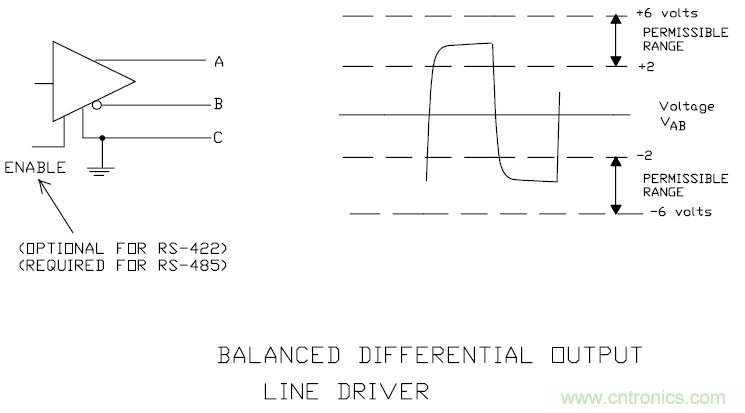 UART、RS-232、RS-422、RS-485之間有什么區(qū)別？