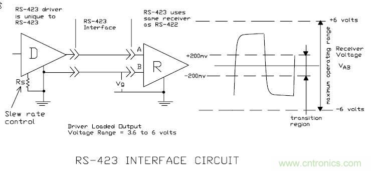 UART、RS-232、RS-422、RS-485之間有什么區(qū)別？