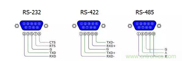 UART、RS-232、RS-422、RS-485之間有什么區(qū)別？