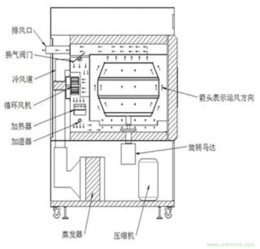 從現(xiàn)象到原理，一次搞懂電子元器件濕熱試驗