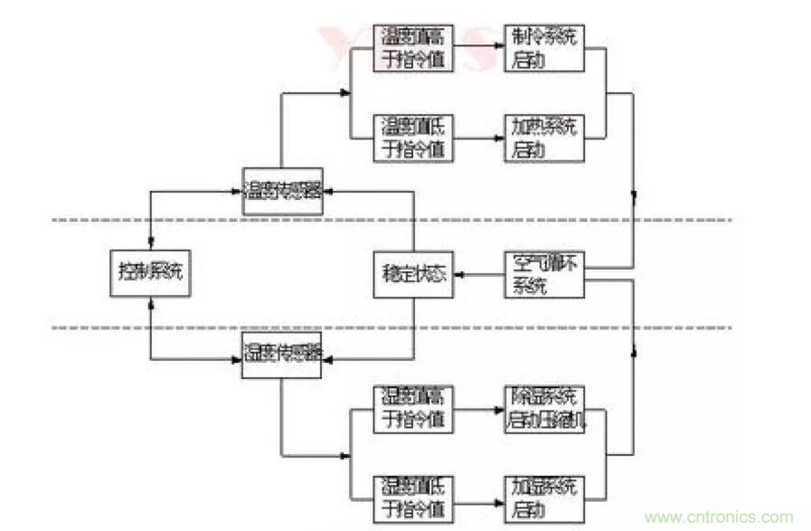 從現(xiàn)象到原理，一次搞懂電子元器件濕熱試驗