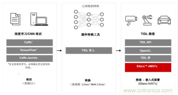 如何為微電網(wǎng)設(shè)計(jì)更智能的遠(yuǎn)程終端單元?答案在這里！