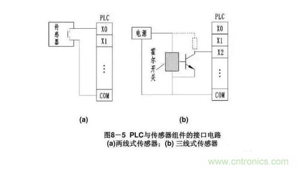 PLC輸入端和輸出端的接線問題