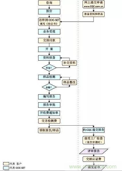 電路板上這些標(biāo)志的含義，你都知道嗎？