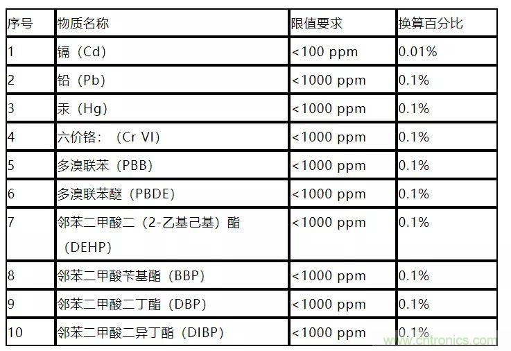 電路板上這些標(biāo)志的含義，你都知道嗎？