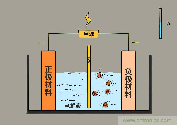 圓柱、方形、軟包，電動(dòng)車電池之間的差距比你想象得大