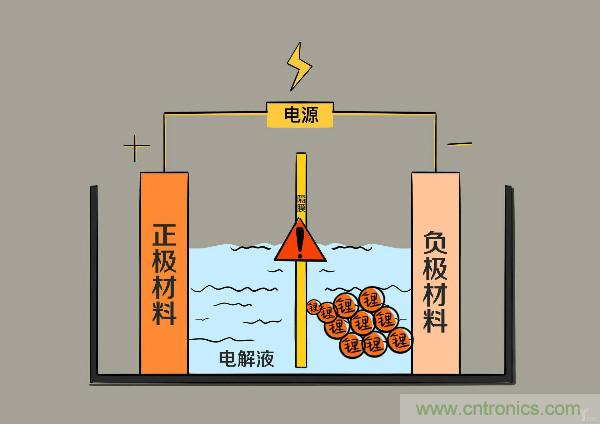 圓柱、方形、軟包，電動(dòng)車電池之間的差距比你想象得大