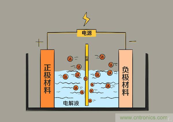 圓柱、方形、軟包，電動(dòng)車電池之間的差距比你想象得大