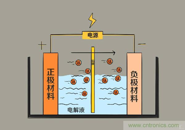 圓柱、方形、軟包，電動(dòng)車電池之間的差距比你想象得大