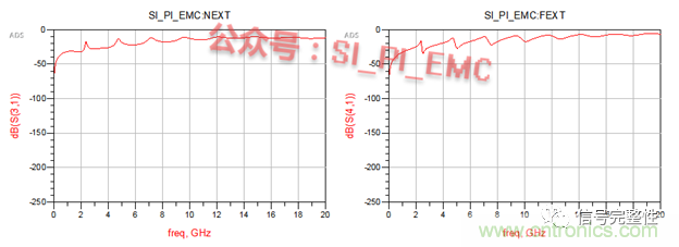 高速PCB設(shè)計時，保護地線要還是不要？