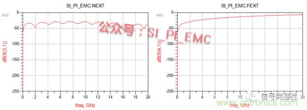 高速PCB設(shè)計時，保護地線要還是不要？