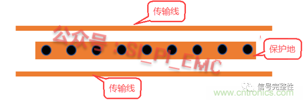 高速PCB設(shè)計時，保護地線要還是不要？