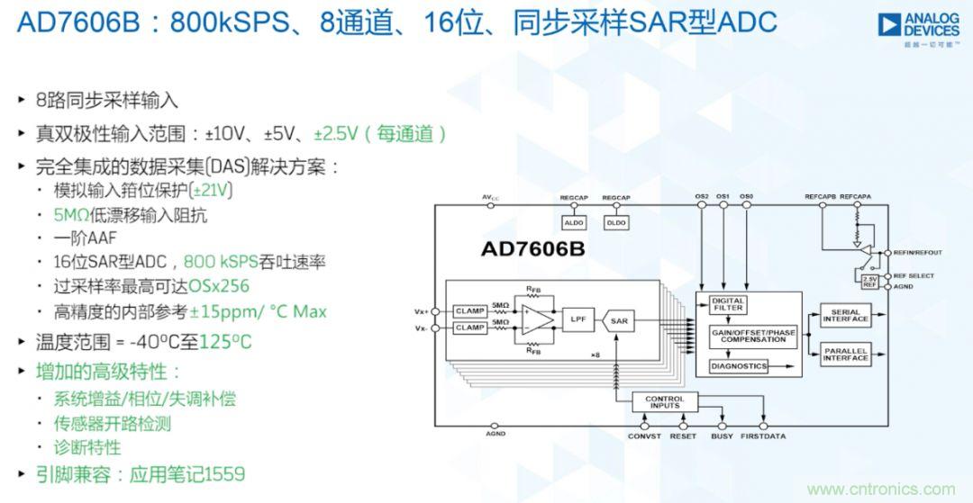 從AD7606到AD7606B，為你揭秘這款電力應(yīng)用ADC的“進(jìn)階”之路