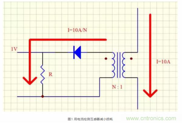 如何輕松設計一個電流互感器