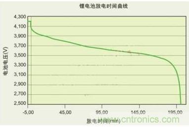 降壓、升壓、LDO，這么多電源拓?fù)湓撊绾芜x？