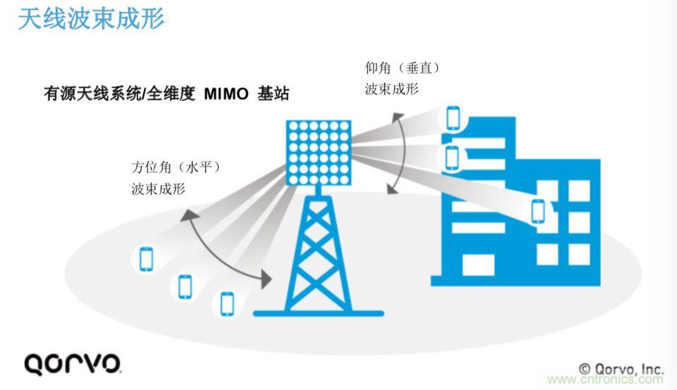 載波網(wǎng)絡(luò)將如何實(shí)現(xiàn) 5G？