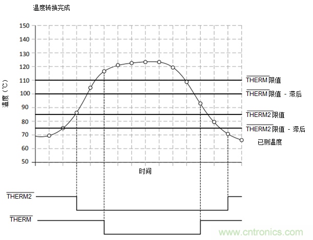 如何保障汽車(chē)信息娛樂(lè)和機(jī)群系統(tǒng)的熱安全性？