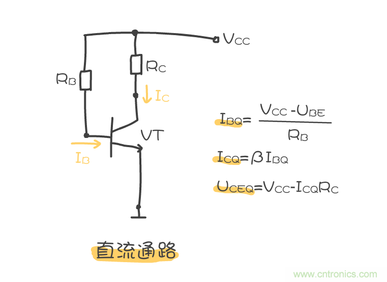 靜態(tài)工作點是什么？有什么作用？