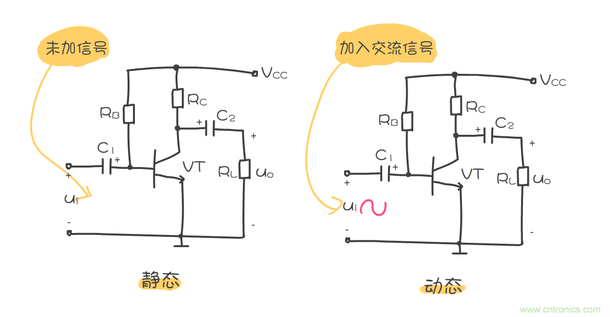 靜態(tài)工作點是什么？有什么作用？