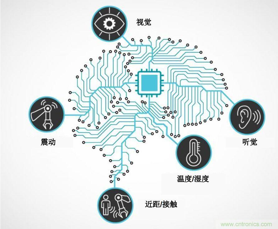 實現(xiàn)機器人的自主性？嵌入式模擬智能可以達到新高度！